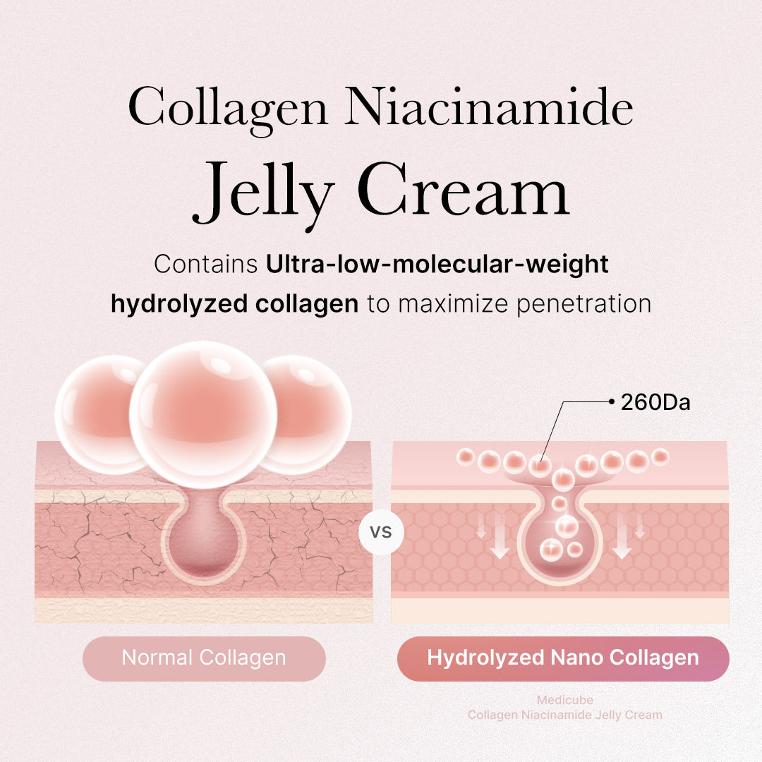 [Exclusive Deal] Amazon’s #1 Beauty Brand |  Collagen Niacinamide Jelly Cream